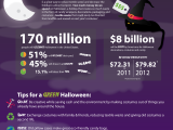 Infographic: Halloween recycling habits