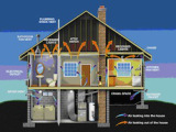 Earth Month: Eco-tip #6 Conduct a do-it-yourself home energy assessment