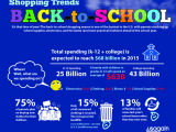 4-Transforming Solutions for an Eco-friendly Back-to-School