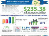 Transforming Solutions for an Eco-friendly Back-to-School